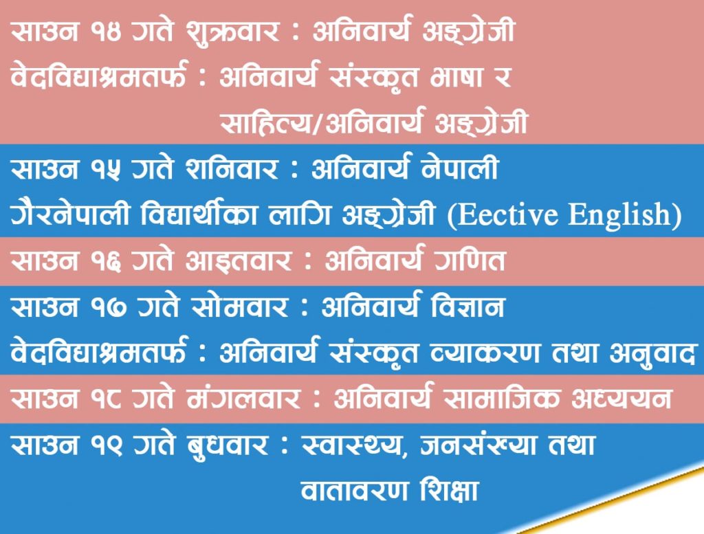 आगामी वर्षदेखि एसएलसी परीक्षा नहुने, नतिजा खस्कियो, साउन १४ गतेदेखि पूरक