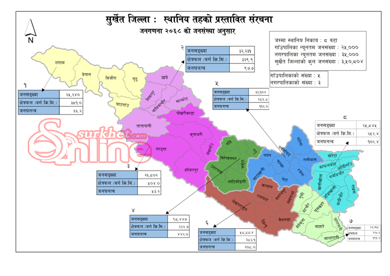 सुर्खेतको पुनर्संरचना, यस्तो बन्दै छ सुर्खेत