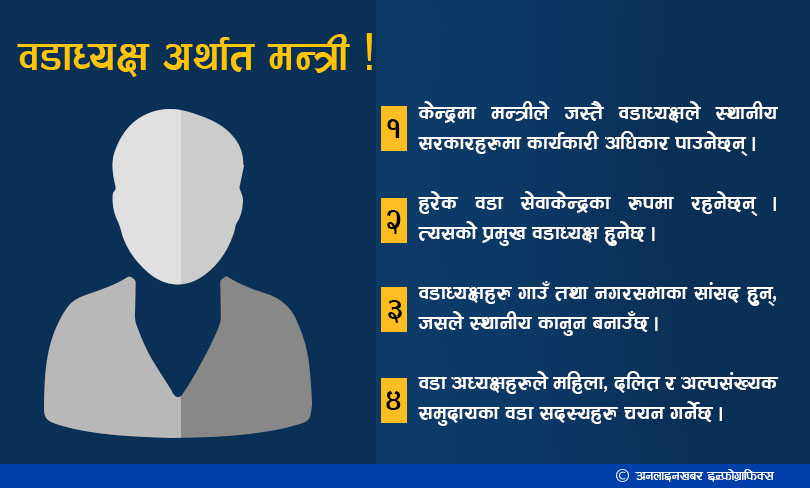 वडाअध्यक्षहरु स्थानीय सरकारका ‘मन्त्री’ हुन्, यस्ता छन् अधिकार