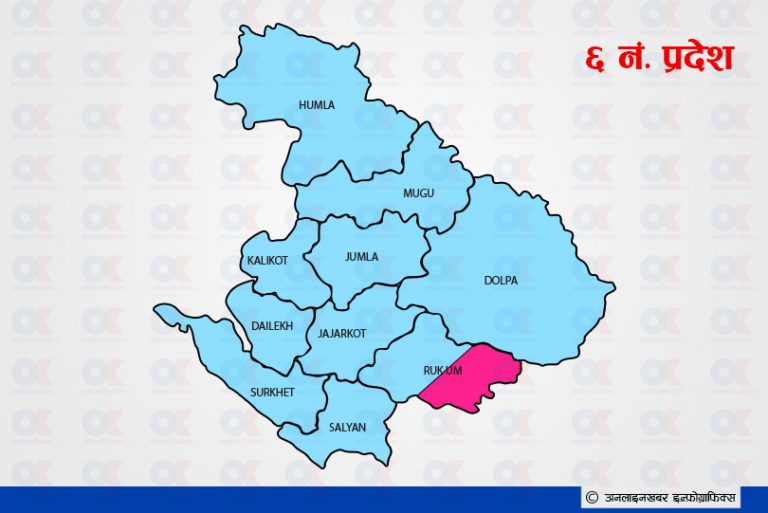 अख्तियार दुरुपयोगमा प्रदेश ६ः सुर्खेत सबैभन्दाअगाडि, सल्यानको उजुरी कम