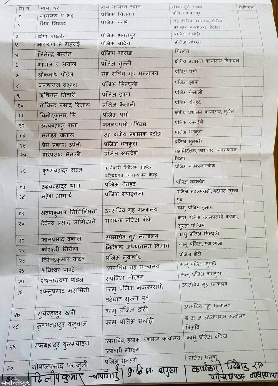 गृह मन्त्रालयले गर्‍यो ६० सीडीओको सरुवा (सूचीसहित)